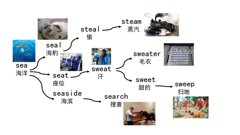 90张思维导图速记800单词(1)(1)_《小学思维导图》_思维导图语数英第二套_英语_小学英语思维导图