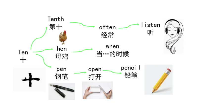 90张思维导图速记800单词(1)(1)_《小学思维导图》_思维导图语数英第二套_英语_小学英语思维导图
