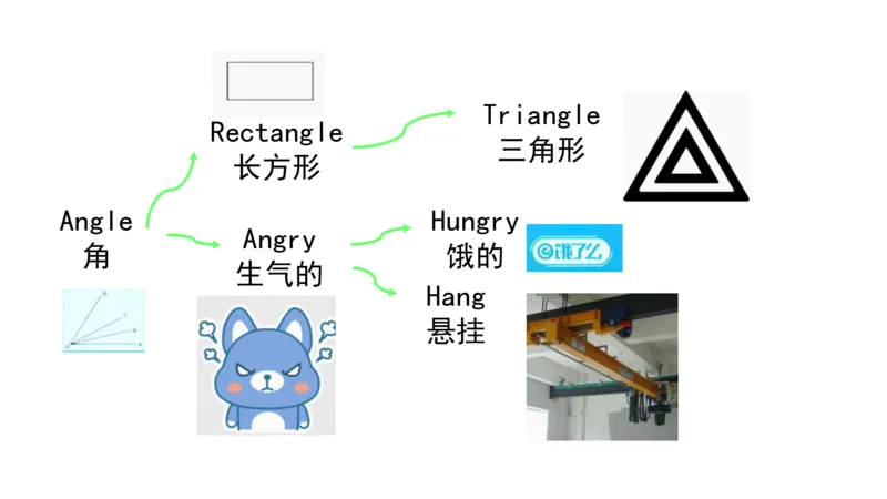 90张思维导图速记800单词(1)(1)_《小学思维导图》_思维导图语数英第二套_英语_小学英语思维导图