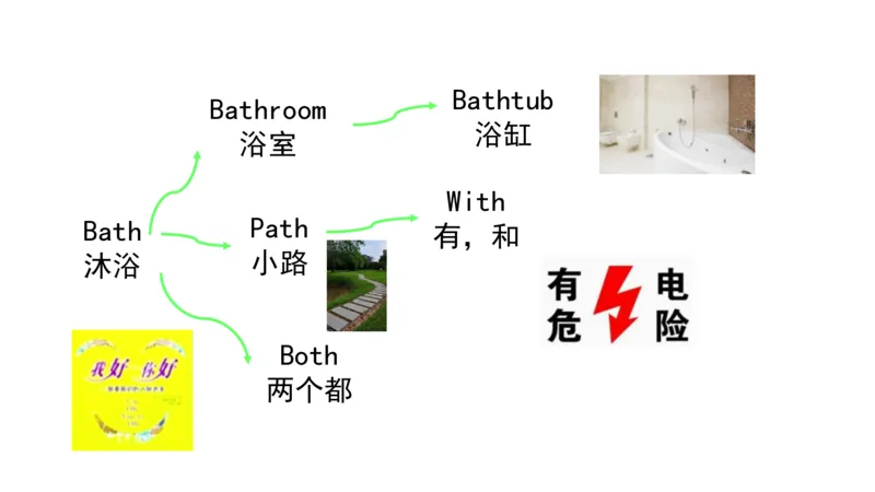 90张思维导图速记800单词(1)(1)_《小学思维导图》_思维导图语数英第二套_英语_小学英语思维导图
