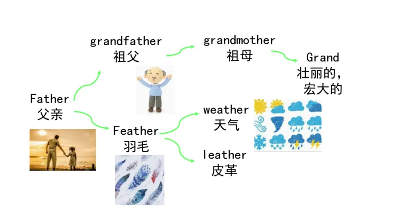 90张思维导图速记800单词(1)(1)_《小学思维导图》_思维导图语数英第二套_英语_小学英语思维导图