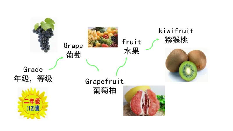 90张思维导图速记800单词(1)(1)_《小学思维导图》_思维导图语数英第二套_英语_小学英语思维导图