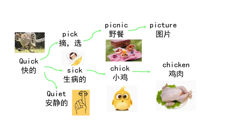 90张思维导图速记800单词(1)(1)_《小学思维导图》_思维导图语数英第二套_英语_小学英语思维导图