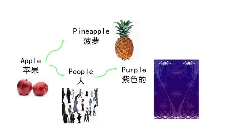 90张思维导图速记800单词(1)(1)_《小学思维导图》_思维导图语数英第二套_英语_小学英语思维导图