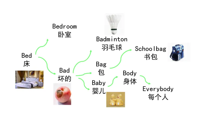 90张思维导图速记800单词(1)(1)_《小学思维导图》_思维导图语数英第二套_英语_小学英语思维导图