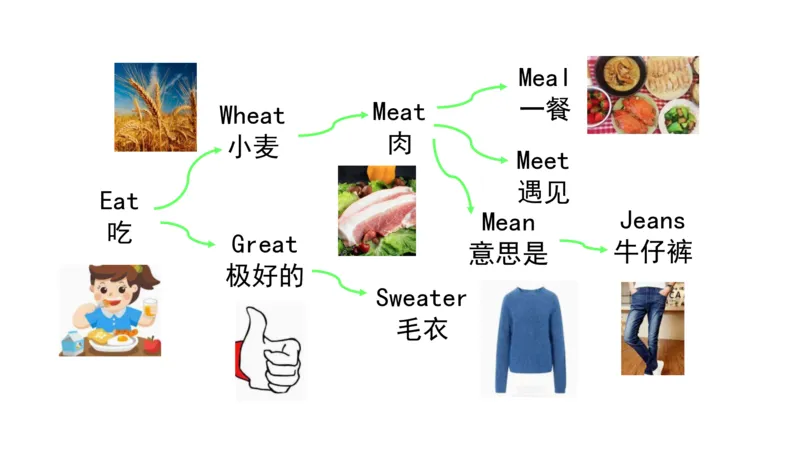 90张思维导图速记800单词(1)(1)_《小学思维导图》_思维导图语数英第二套_英语_小学英语思维导图