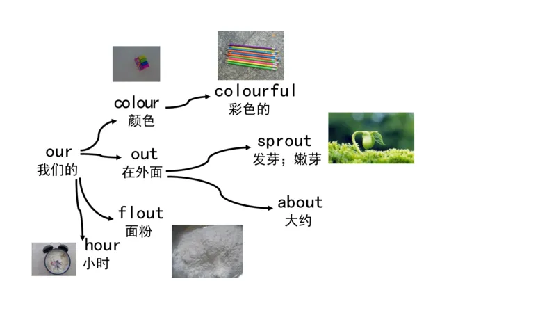 90张思维导图速记800单词(1)(1)_《小学思维导图》_思维导图语数英第二套_英语_小学英语思维导图