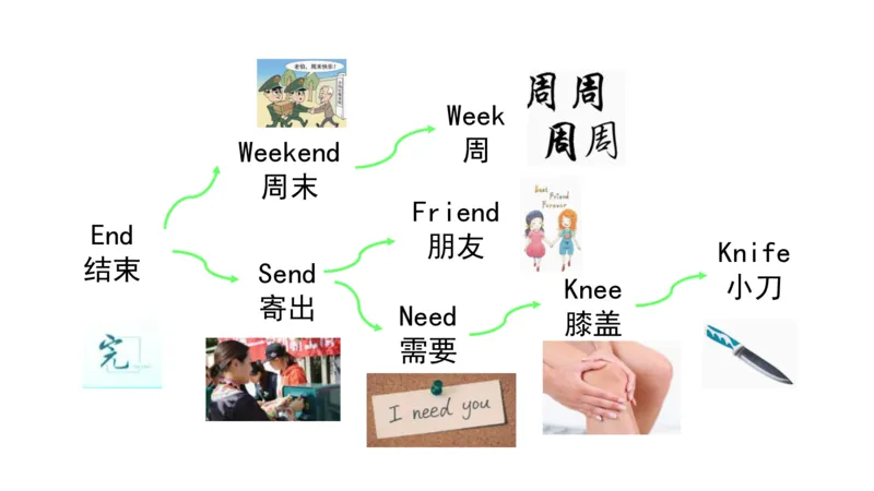 90张思维导图速记800单词(1)(1)_《小学思维导图》_思维导图语数英第二套_英语_小学英语思维导图