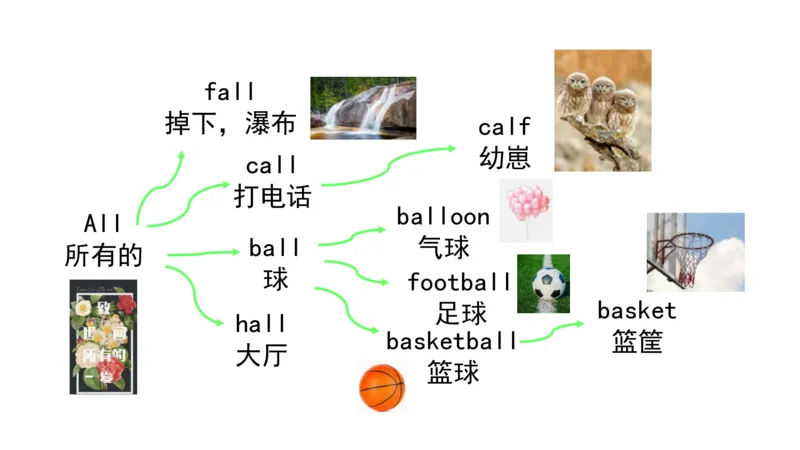 90张思维导图速记800单词(1)(1)_《小学思维导图》_思维导图语数英第二套_英语_小学英语思维导图