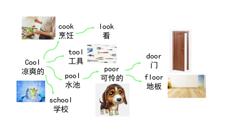 90张思维导图速记800单词(1)(1)_《小学思维导图》_思维导图语数英第二套_英语_小学英语思维导图