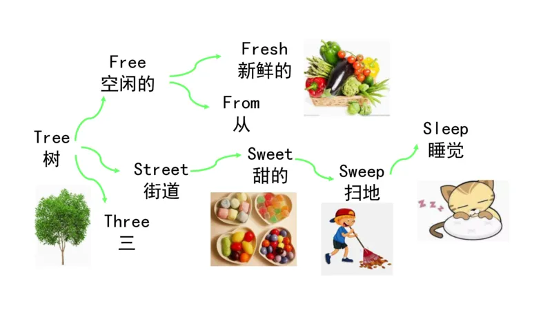 90张思维导图速记800单词(1)(1)_《小学思维导图》_思维导图语数英第二套_英语_小学英语思维导图
