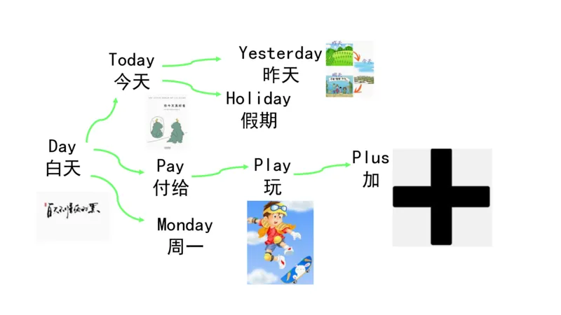 90张思维导图速记800单词(1)(1)_《小学思维导图》_思维导图语数英第二套_英语_小学英语思维导图