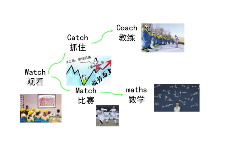 90张思维导图速记800单词(1)(1)_《小学思维导图》_思维导图语数英第二套_英语_小学英语思维导图