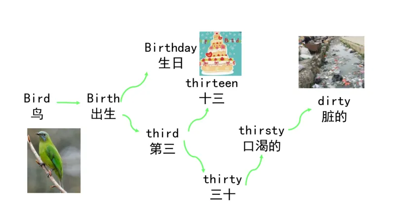90张思维导图速记800单词(1)(1)_《小学思维导图》_思维导图语数英第二套_英语_小学英语思维导图