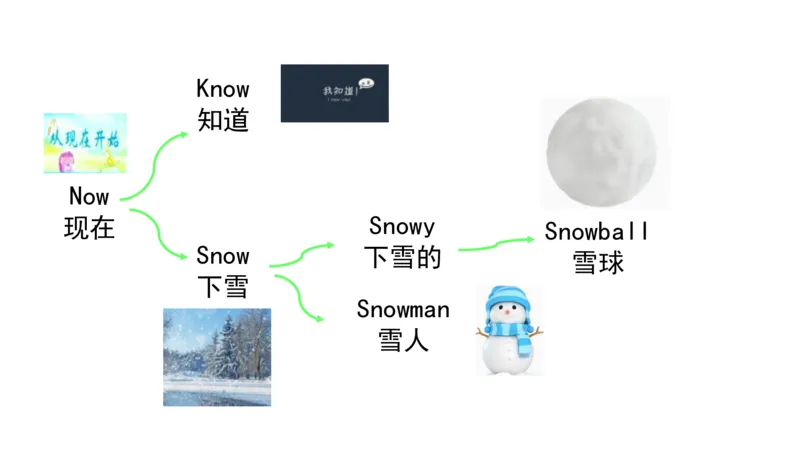 90张思维导图速记800单词(1)(1)_《小学思维导图》_思维导图语数英第二套_英语_小学英语思维导图