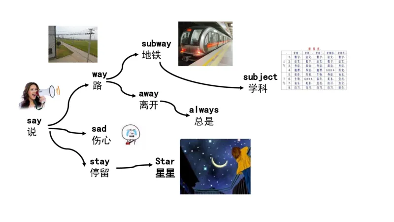 90张思维导图速记800单词(1)(1)_《小学思维导图》_思维导图语数英第二套_英语_小学英语思维导图