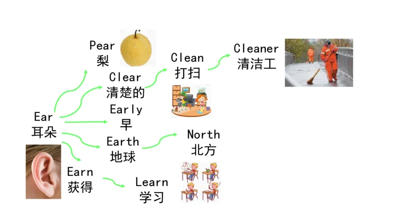 90张思维导图速记800单词(1)(1)_《小学思维导图》_思维导图语数英第二套_英语_小学英语思维导图