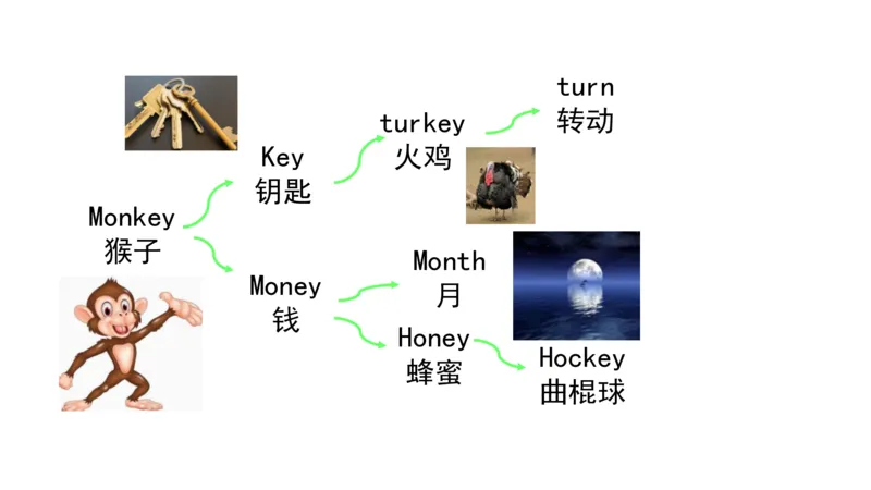 90张思维导图速记800单词(1)(1)_《小学思维导图》_思维导图语数英第二套_英语_小学英语思维导图