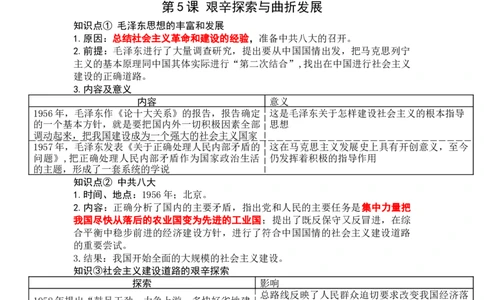 第二单元社会主义建设道路的探索知识提纲2025-2026学年统编版八年级历史下册_新八下历史_00、更新资料3月23日_新版_第三套_知识点