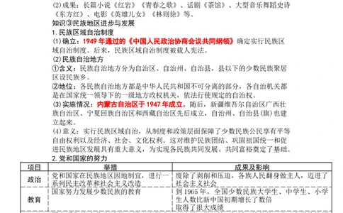 第二单元社会主义建设道路的探索知识提纲2025-2026学年统编版八年级历史下册_新八下历史_00、更新资料3月23日_新版_第三套_知识点