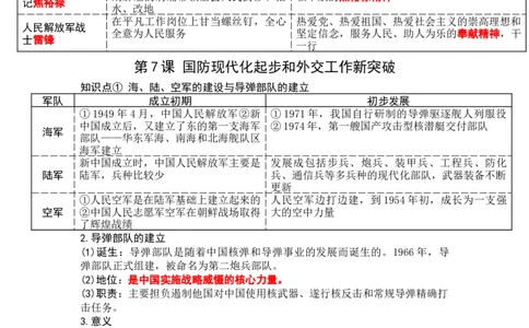 第二单元社会主义建设道路的探索知识提纲2025-2026学年统编版八年级历史下册_新八下历史_00、更新资料3月23日_新版_第三套_知识点
