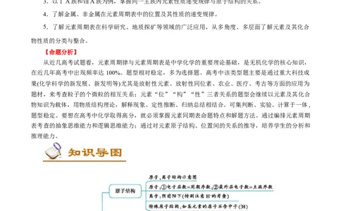 解密05物质结构元素周期律（讲义）-高频考点解密2021年高考化学二轮复习讲义+分层训练（浙江专版）_05高考化学_新高考复习资料_2021新高考资料
