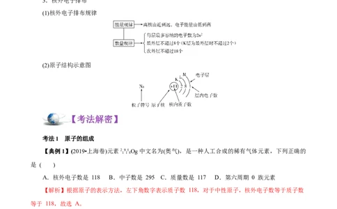 解密05物质结构元素周期律（讲义）-高频考点解密2021年高考化学二轮复习讲义+分层训练（浙江专版）_05高考化学_新高考复习资料_2021新高考资料