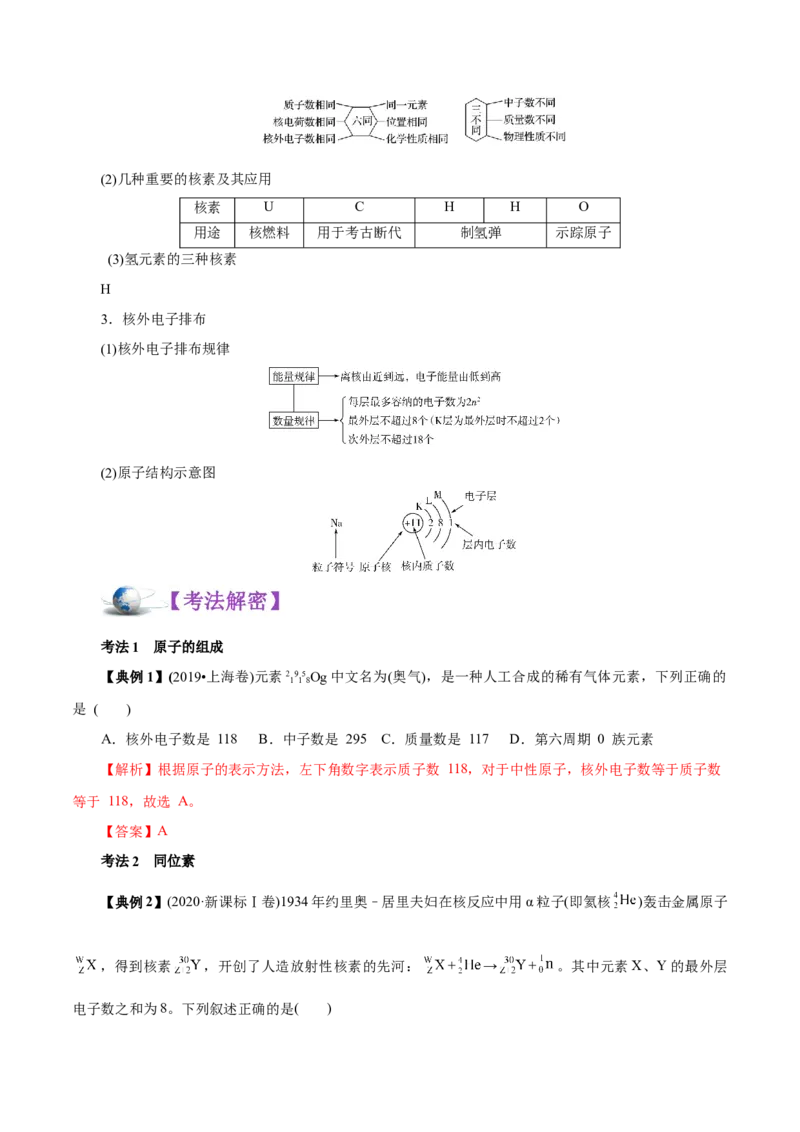 解密05物质结构元素周期律（讲义）-高频考点解密2021年高考化学二轮复习讲义+分层训练（浙江专版）_05高考化学_新高考复习资料_2021新高考资料