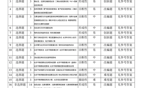高二化学双向细目表_05高考化学_高考模拟题_新高考_湖北省孝感市新高考联考协作体2022-2023学年高二上学期9月联考化学试题