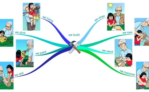 webuild_《小学思维导图》_思维导图语数英第二套_英语_思维导图_思维导图RAZAA