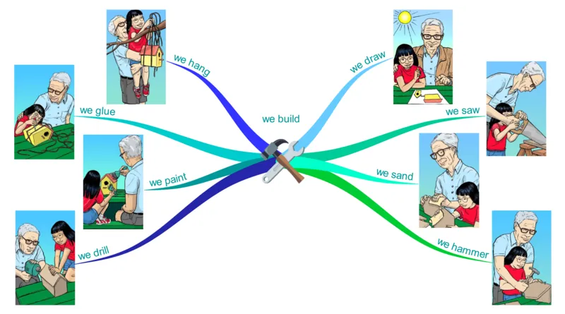 webuild_《小学思维导图》_思维导图语数英第二套_英语_思维导图_思维导图RAZAA