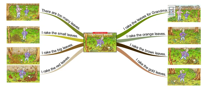 toomanyleaves_《小学思维导图》_思维导图语数英第二套_英语_思维导图_思维导图RAZB