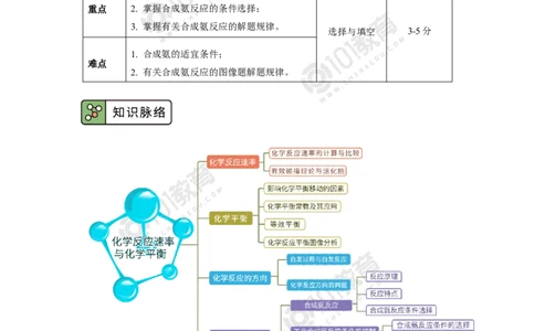 选择性必修1第二章化学反应速率与化学平衡第四节-化学反应的调控&mdash;&mdash;工业合成氨_新人教版高二化学选修一、二、三_新人教版高中化学选择性必修第一册