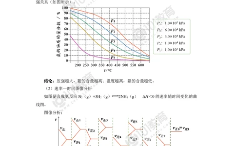 选择性必修1第二章化学反应速率与化学平衡第四节-化学反应的调控&mdash;&mdash;工业合成氨_新人教版高二化学选修一、二、三_新人教版高中化学选择性必修第一册