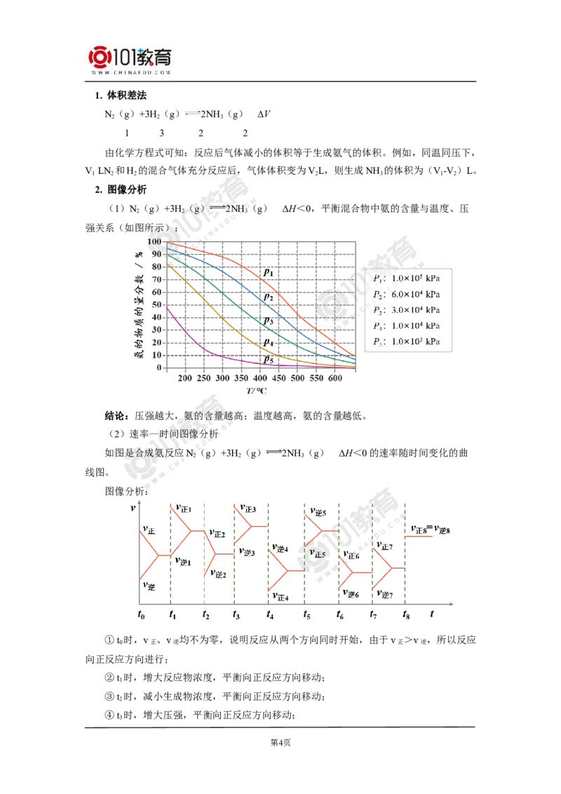 选择性必修1第二章化学反应速率与化学平衡第四节-化学反应的调控&mdash;&mdash;工业合成氨_新人教版高二化学选修一、二、三_新人教版高中化学选择性必修第一册