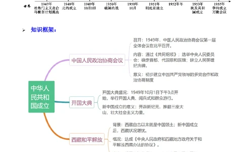 第1课中华人民共和国的成立（学案）-（统编版）_新八下历史_00、更新资料3月23日_第二套(4)_同步讲义-U15_2024版_学案