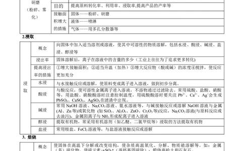 题型06化工微流程（原卷版）_05高考化学_2024年新高考资料_2.2024二轮复习_2024年高考化学二轮热点题型归纳与变式演练（新高考通用）