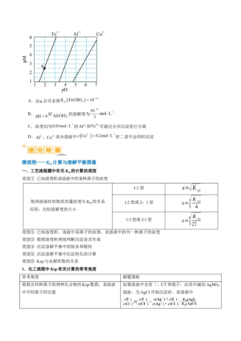题型06化工微流程（原卷版）_05高考化学_2024年新高考资料_2.2024二轮复习_2024年高考化学二轮热点题型归纳与变式演练（新高考通用）