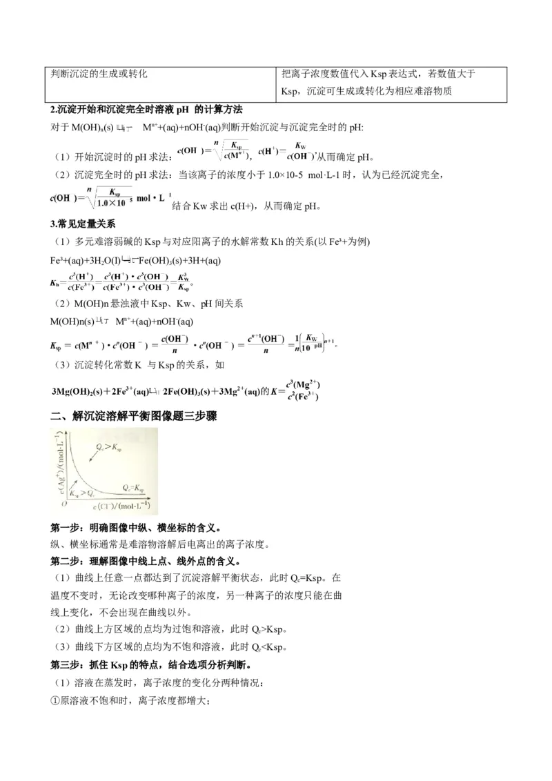 题型06化工微流程（原卷版）_05高考化学_2024年新高考资料_2.2024二轮复习_2024年高考化学二轮热点题型归纳与变式演练（新高考通用）