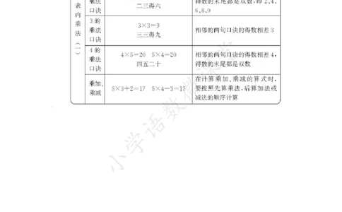 2A第一单元总结_《小学各科知识点》_小学数学《知识梳理》1-6年级上下册_上册_青岛版（五四制）小学数学1-5年级上册知识汇总