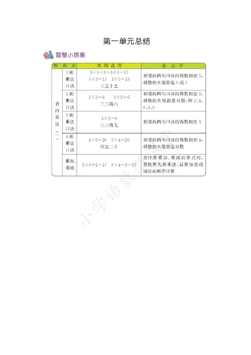 2A第一单元总结_《小学各科知识点》_小学数学《知识梳理》1-6年级上下册_上册_青岛版（五四制）小学数学1-5年级上册知识汇总