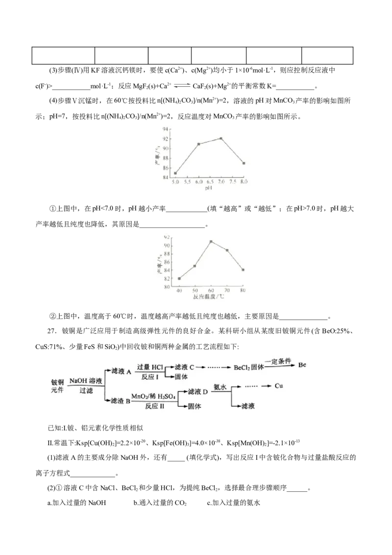 解密10水溶液中离子反应(集训)(原卷版)_05高考化学_新高考复习资料_2021新高考资料_高频考点解密2021年高考化学二轮复习讲义+分层训练（浙江专版）3.28更新