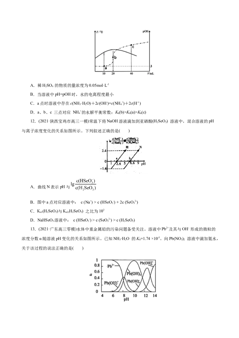 解密10水溶液中离子反应(集训)(原卷版)_05高考化学_新高考复习资料_2021新高考资料_高频考点解密2021年高考化学二轮复习讲义+分层训练（浙江专版）3.28更新