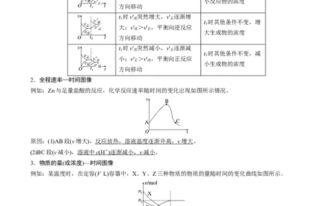重难点12化学反应速率与化学平衡图表分析（原卷版）_05高考化学_新高考复习资料_2023年新高考资料_专项复习_2023年高考化学热点&middot;重点&middot;难点专练（新高考专用）