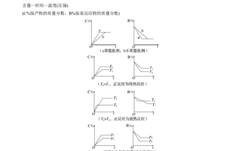 重难点12化学反应速率与化学平衡图表分析（原卷版）_05高考化学_新高考复习资料_2023年新高考资料_专项复习_2023年高考化学热点&middot;重点&middot;难点专练（新高考专用）