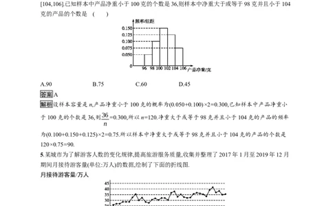 9.2.1　总体取值规律的估计　9.2.2　总体百分位数的估计_化学课件_高中数学必修一二_2020年新改版--高中数学必修2（课件+习题）