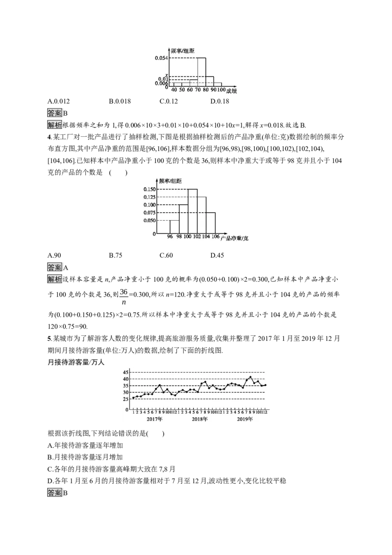 9.2.1　总体取值规律的估计　9.2.2　总体百分位数的估计_化学课件_高中数学必修一二_2020年新改版--高中数学必修2（课件+习题）