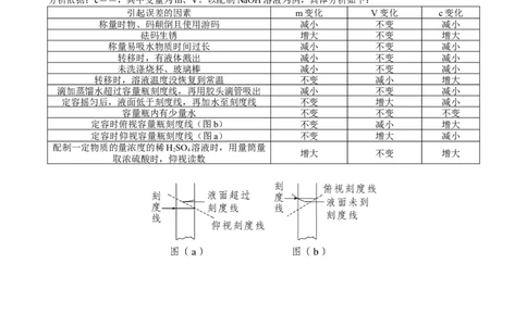 考点二物质的量在化学实验中的应用（解析版）_05高考化学_2025年新高考资料_一轮复习_2025年高考化学一轮复习基础知识讲义（新高考通用）（完结）_专题三化学基本概念