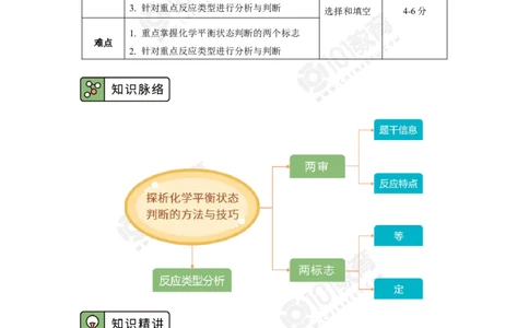 专题2：探析化学平衡状态判断的方法与技巧_新人教版高中化学必修一、二_新人教版高中化学必修下册_101教育学（下学期）配套学案和练习
