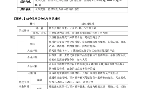 重难点01化学与STSE、化学与传统文化-2024年高考化学热点&middot;重点&middot;难点专练（新高考专用）（原卷版）_05高考化学_新高考复习资料_2024年新高考资料_❤专项复习资料